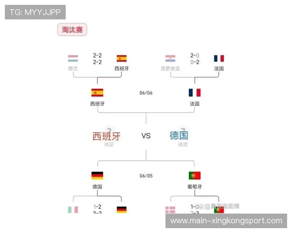 欧国联分档更新，多队排名出现明显变化