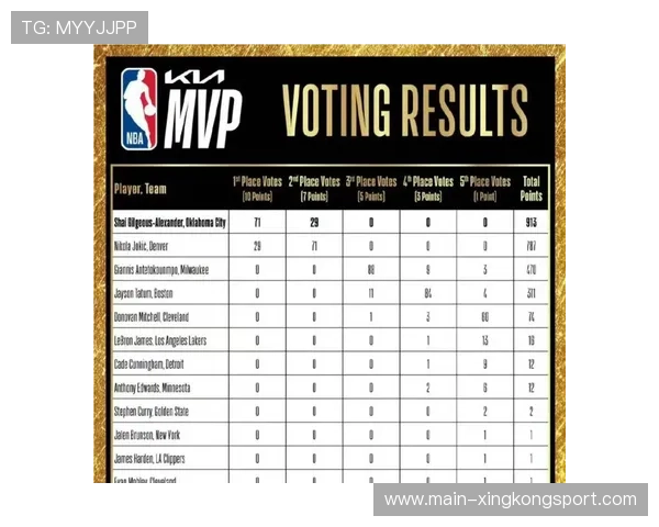 夏季联赛的MVP：拿了奖，下赛季还是可能被裁，2020夏季联赛mvp